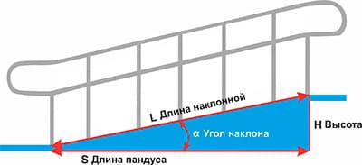Пандус для инвалидов за 6 часов