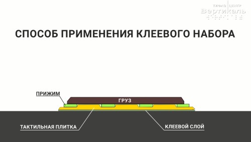 Применяется только после полного высыхания клея марки FIXVERT