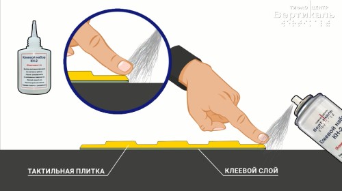 Нанесение компонента B