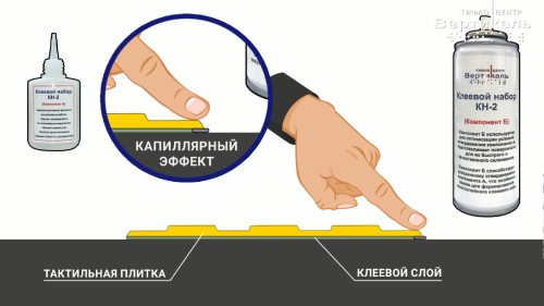 Нанесение компонента B