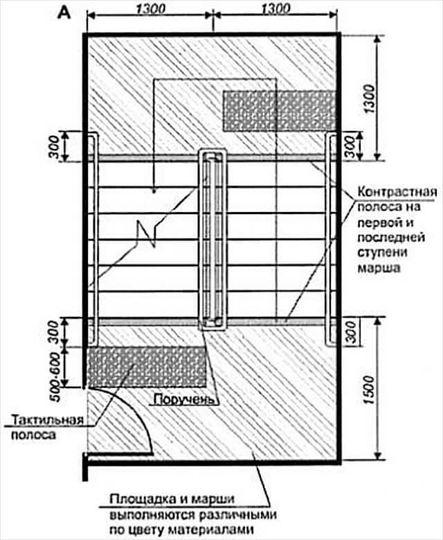 Минимальные параметры лестничной клетки