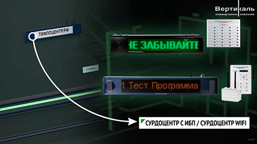 Сурдоцентр
