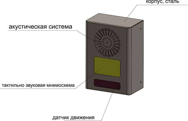 Система тактильно-звукового дублирования сигналов светофора