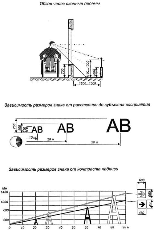 Обеспечение фронта видимости