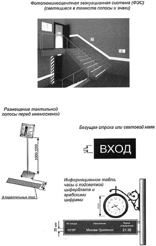 Размещение информации