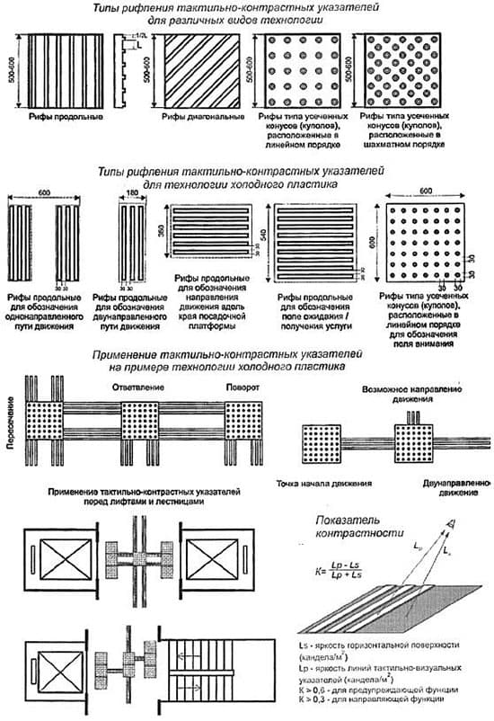 Тактильно-контрастные указатели