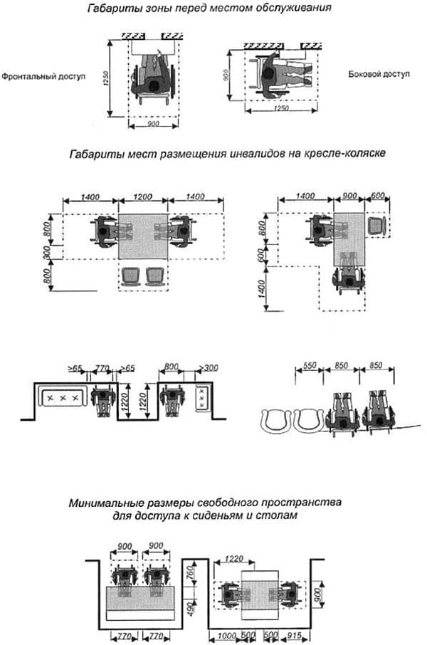 Габариты у мест обслуживания