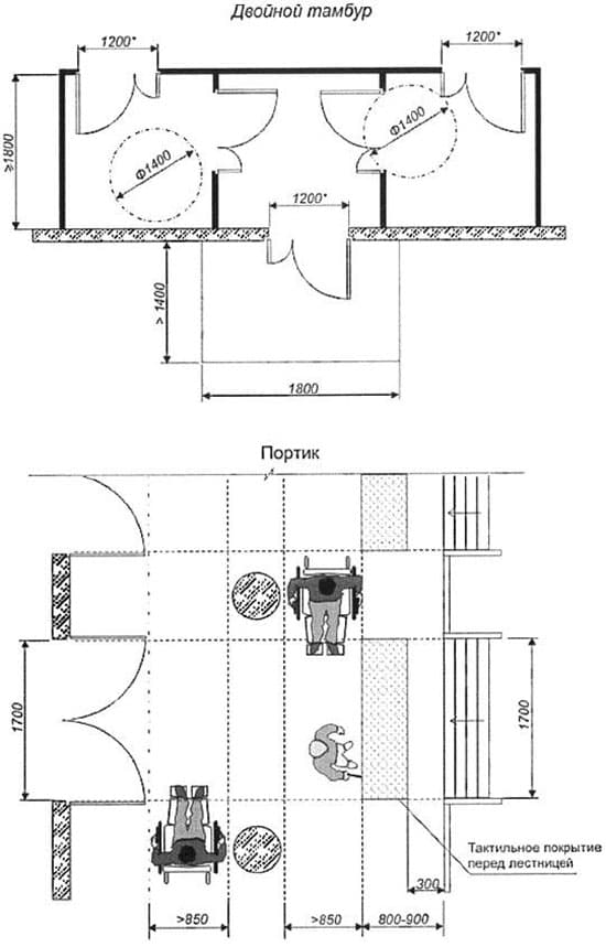 Площадки перед тамбуром и портиком