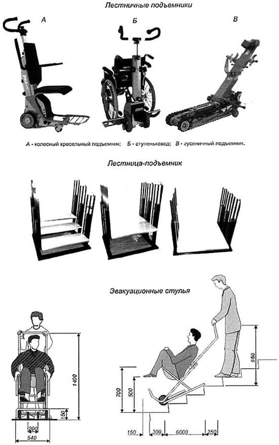 Автономные транспортные устройства