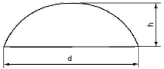 Поперечное сечение точки шрифта Брайля