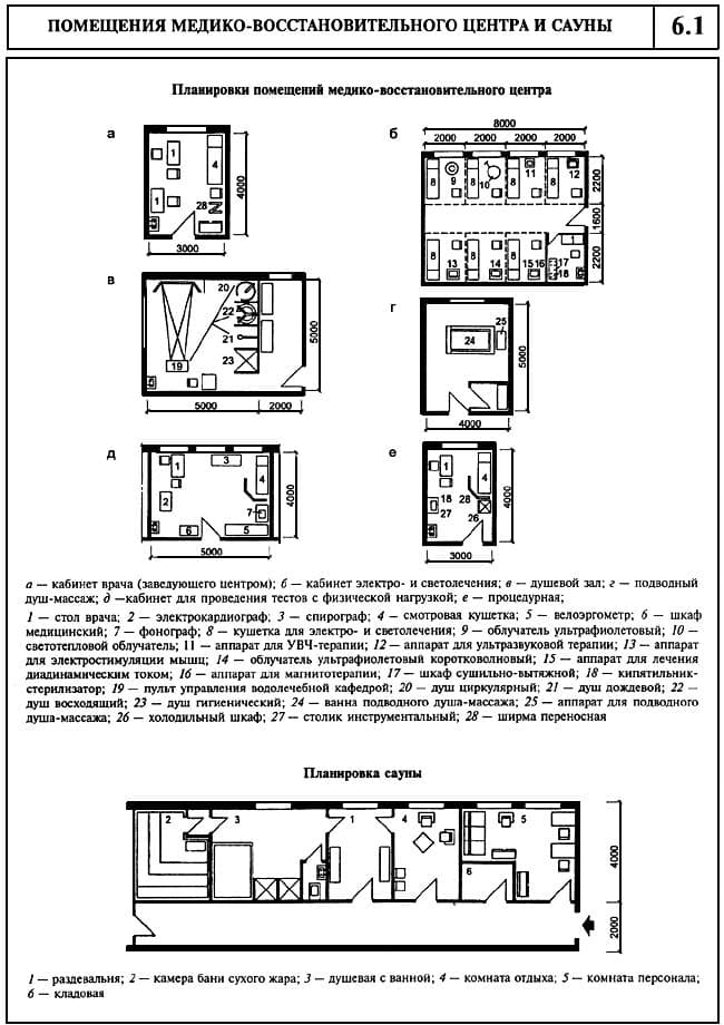 Помещения медико-восстановительного центра и сауны