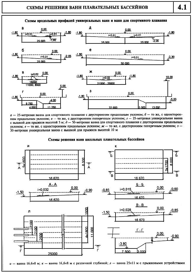 Схемы решения ванн плавательных бассейнов