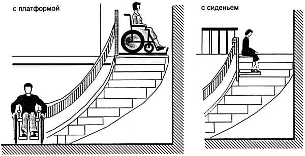 Лестничные подъемные устройства