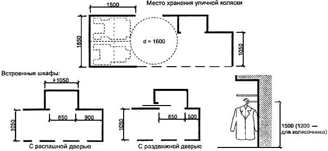 Оборудование передней