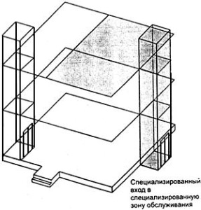Только зона верхнего этажа (при наличии лифта)