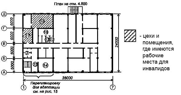 Адаптация цеха мучных кондитерских изделий