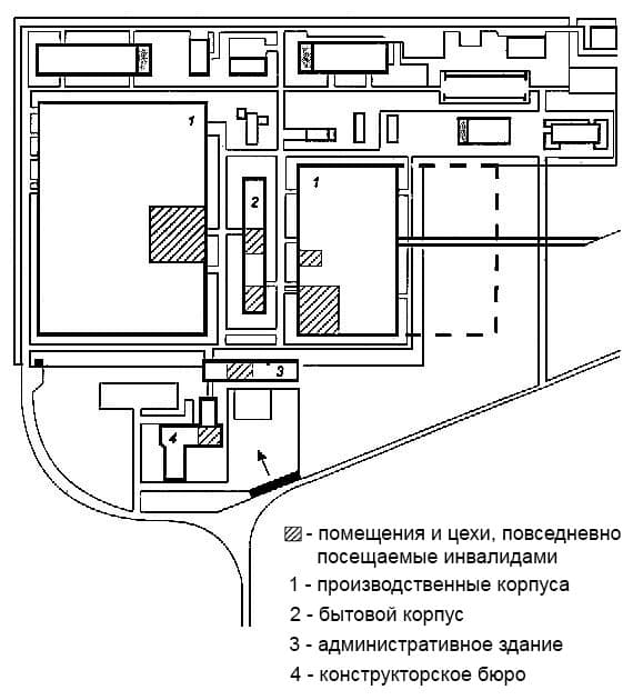 Сосредоточение рабочих мест инвалидов вблизи входа на завод