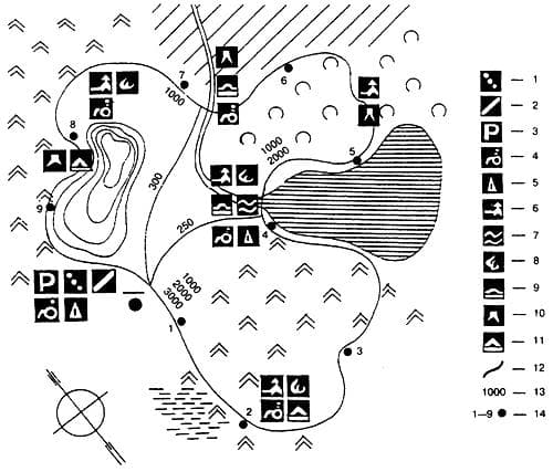 Схема организации природной тропы