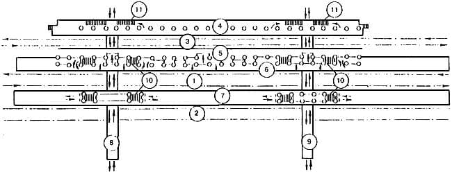 Организация пересадочного узла при совмещении станций железной дороги и метрополитена с учетом потребностей инвалидов