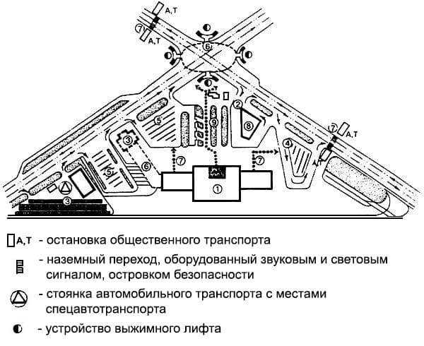 Ситуационный план