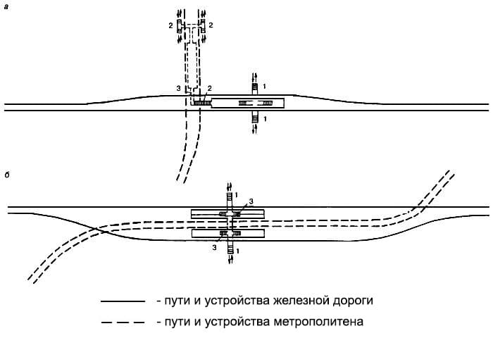 Размещение остановочных пунктов взаимодействующих видов транспорта
