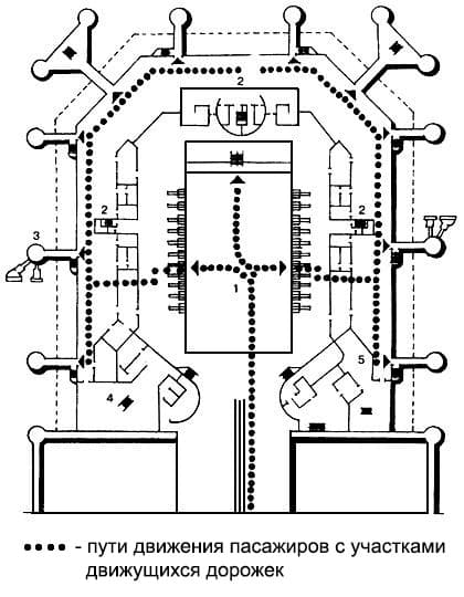 Размещение остановочных пунктов взаимодействующих видов транспорта