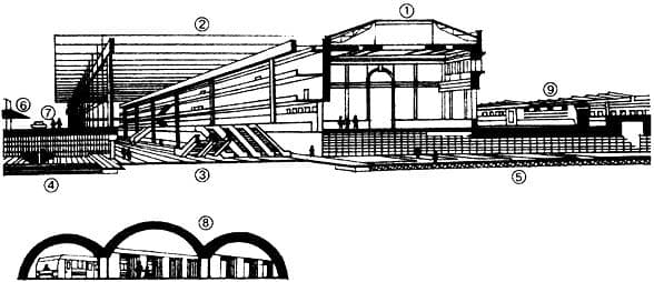Поперечный разрез по зданию вокзала, перрону и привокзальной площади