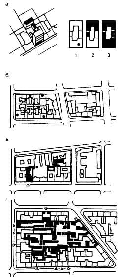 Распределение предприятий и их сочетание в жилой застройке