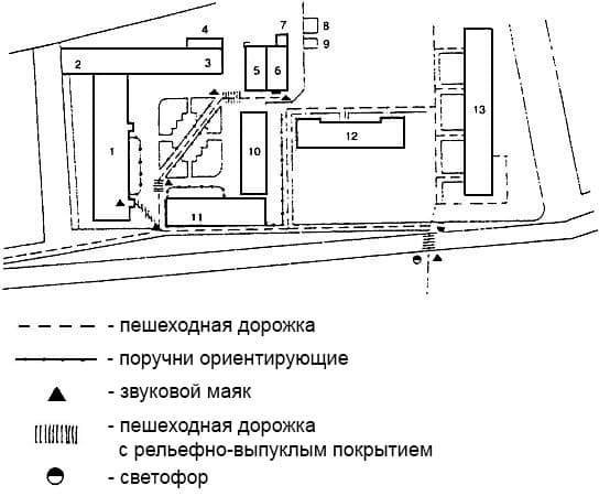 Размещение ориентирующих устройств на предприятии для слепых