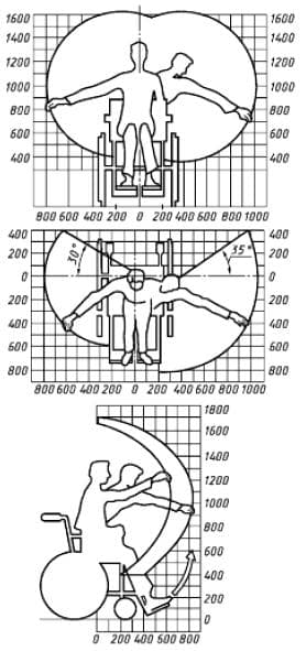 Ширина захвата рукоятки кресла-коляски