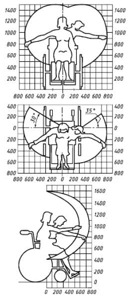 Силовое воздействие на рычаг (рукоятки)