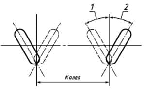 Развал колес