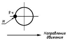 Измерение повторяют при положении точки М на отметке 9 ч.