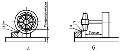 Ширина захвата рукоятки кресла-коляски