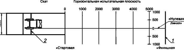 Метод 1