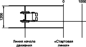 Метод 2