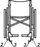 Метод 3