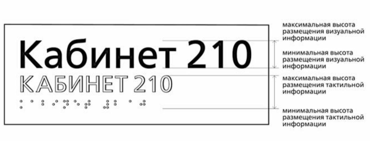 Оси минимальной и максимальной высот