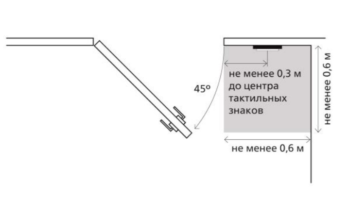 Размещение информации относительно полотна двери