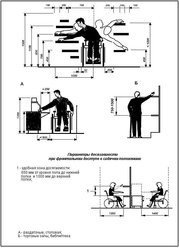 Зоны досягаемости и эргономические параметры