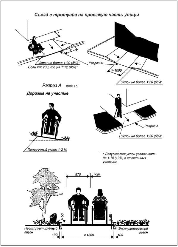Пути движения у здания