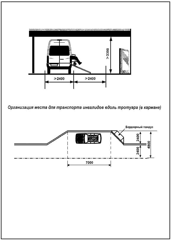 Автостоянки