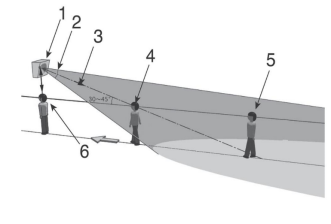 Основной поток пользователей и ход к цели совпадают (а)