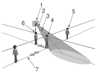 Основной поток пользователей и ход к цели не совпадают (b)
