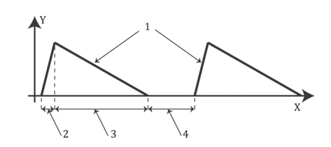 Огибающая сигнала