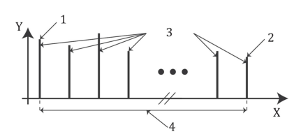 Гармонический тон