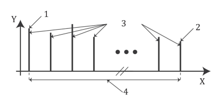 Негармонический тон