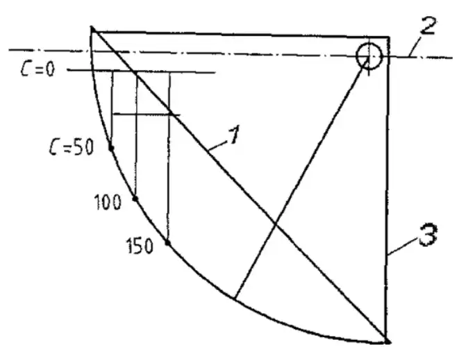 Схема разметки шкалы испытательной установки