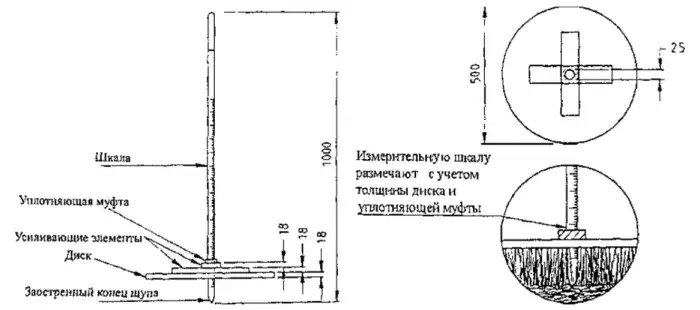 Измерительный диск