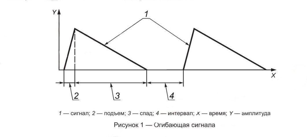 Пример размещения светозвукового маяка рядом с дверью входной группы для обозначения доступности объекта и дополнительной информации о его назначении